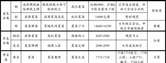 铝业网新闻图片