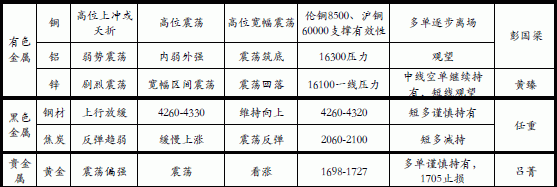 铝业网新闻图片