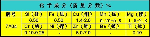 7A04鋁合金（板材）生產廠家