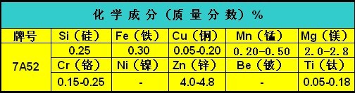 國標7A52鋁板進口7A52鋁板出廠價