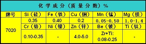 7020超硬铝棒航空铝7020高硬度铝棒
