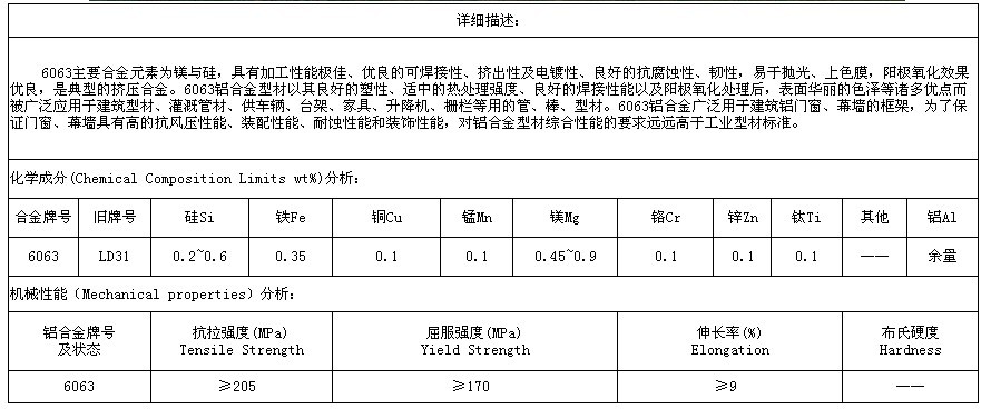 6063進口鋁棒6063T6鋁棒