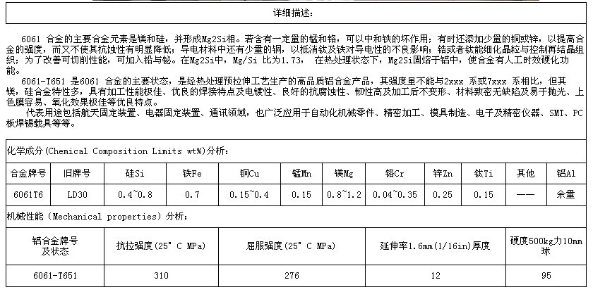 角鋁價格角鋁現貨