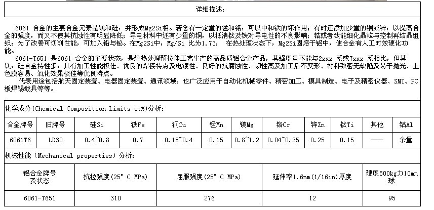 河南角铝价格