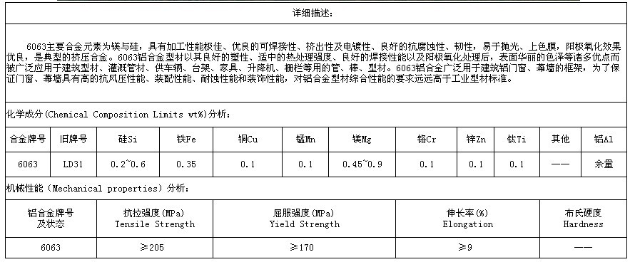 上海铝方管性能