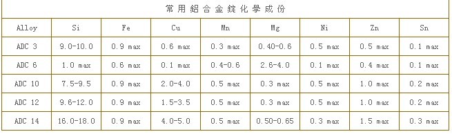 上海ADC12铝锭