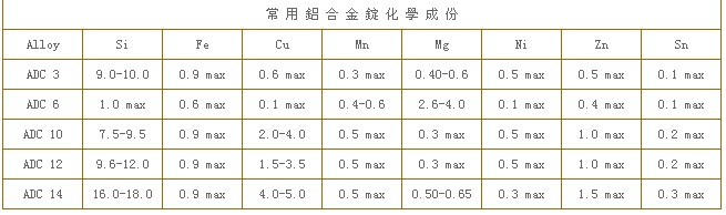 江西ADC12鋁錠現貨