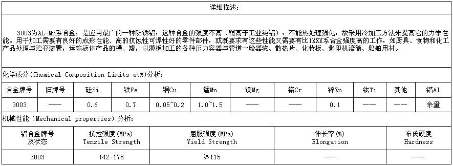 湖南上海3003鋁帶可分條