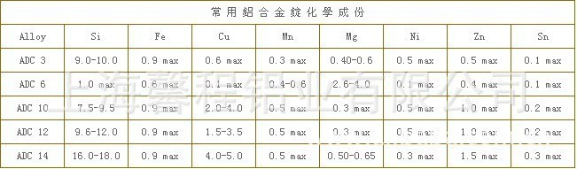 山東鋁錠價格
