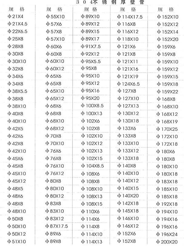 【304厚壁不锈钢管规格不锈价格(图)】_304厚