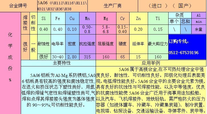 我公司可根据客户的需要进行定尺加工,超大规格铝板,超大规格铝棒