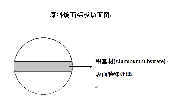 铝业网图片