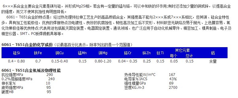 铝业网图片