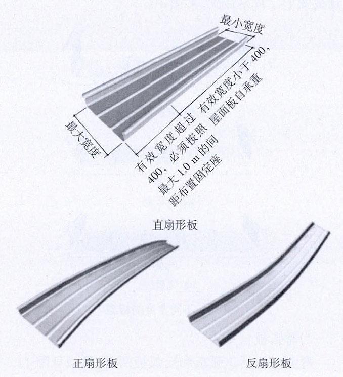 铝业网图片