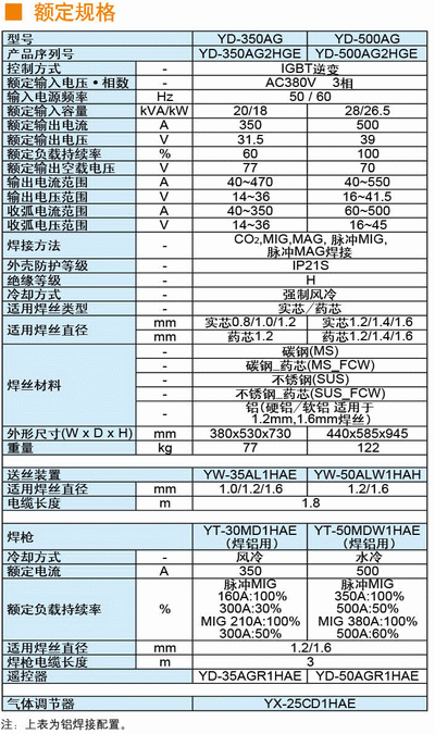 铝业网图片