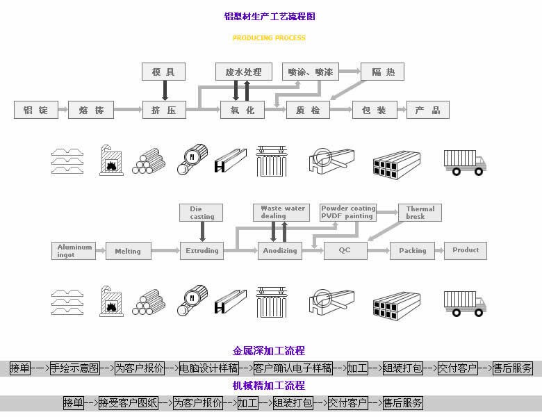 供應電機馬達外殼鋁型材