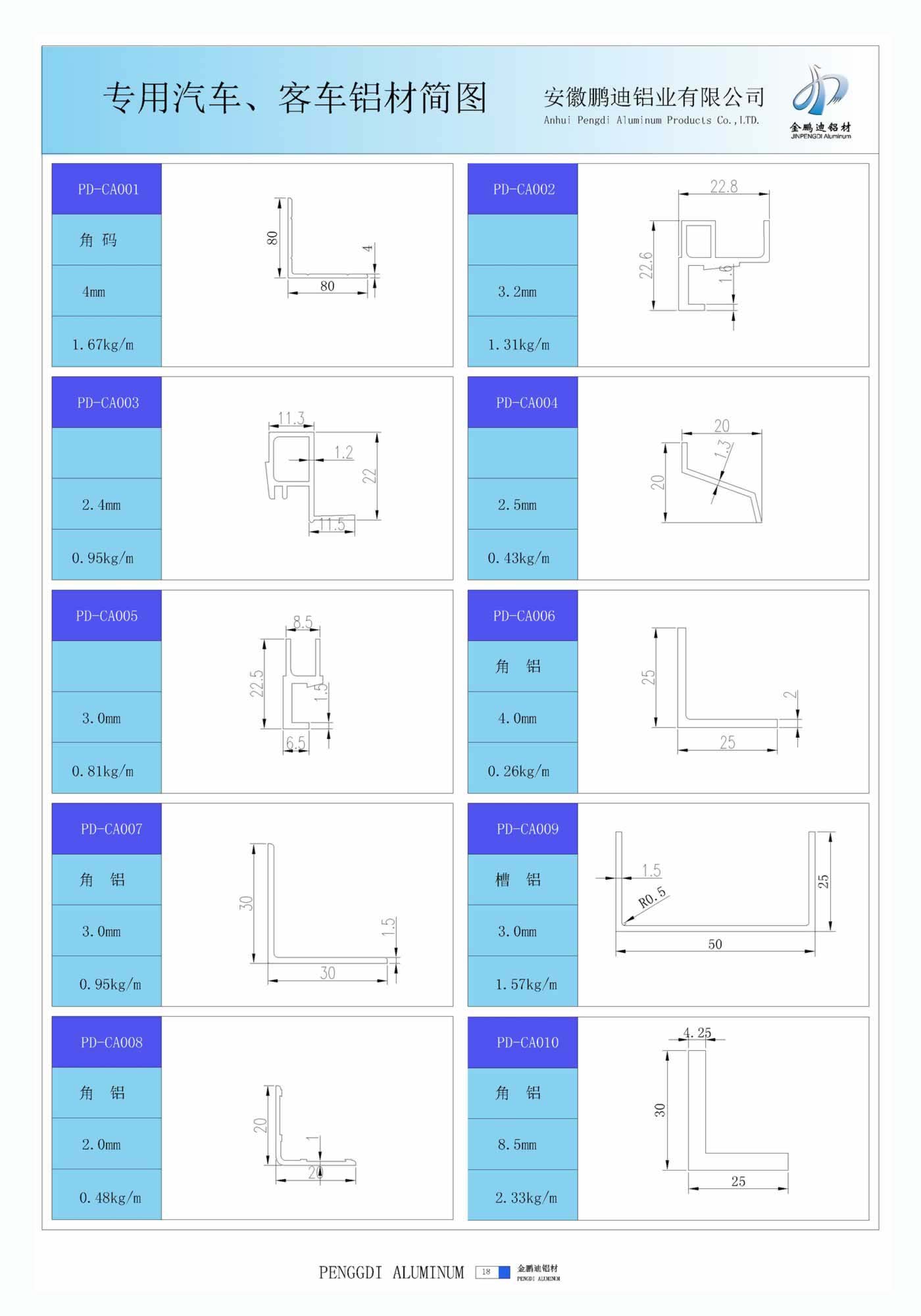 铝业网图片