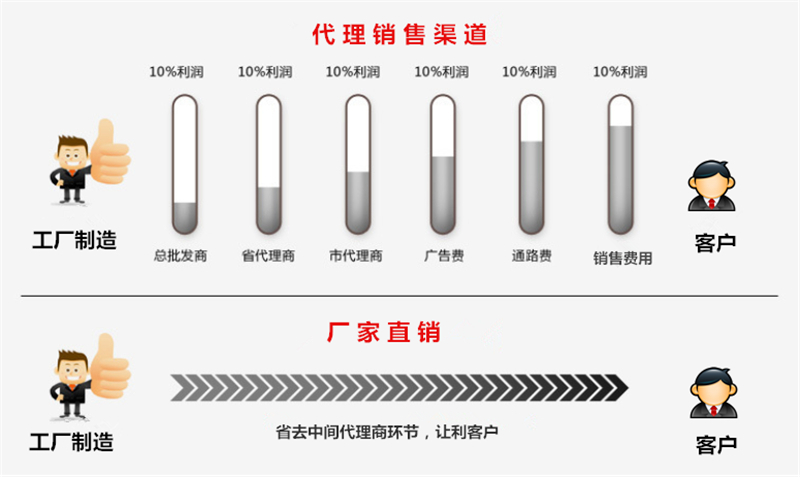 廠家直銷手機鋁合金外殼