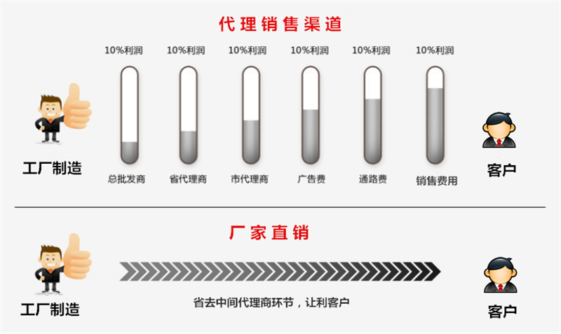 东莞铝型材加工定制 电线压槽 工业型材