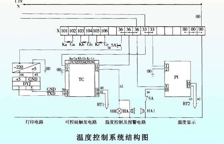 四,箱式电阻炉控制电路