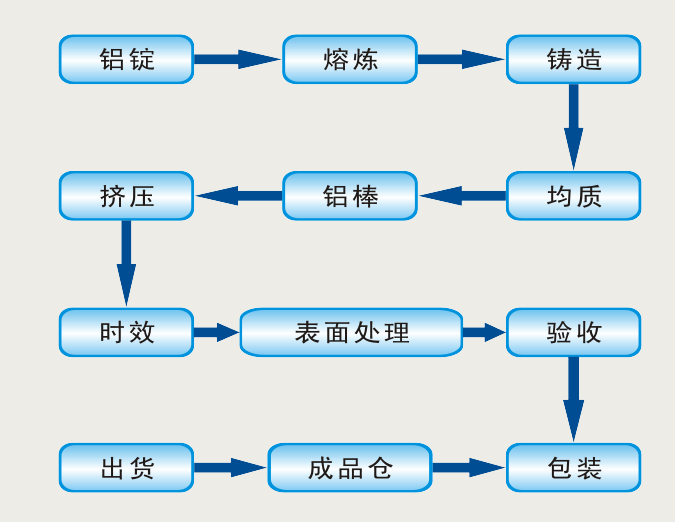 铝业网图片