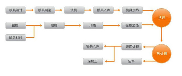 铝业网图片