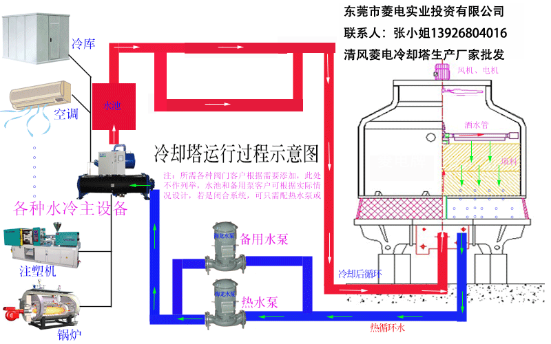 冷却塔运行.gif