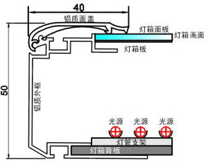 拉布灯箱数据图1.jpg