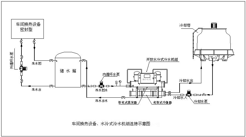 工业水冷式螺杆冷水机_制冷设备-深圳市恒盛达机械