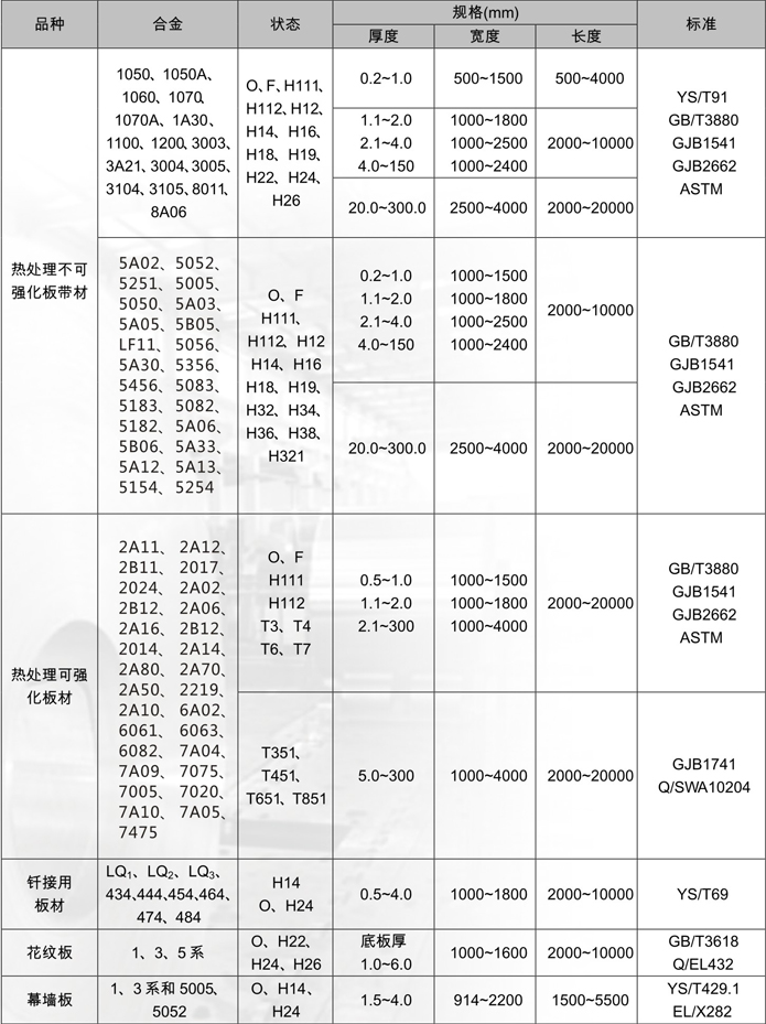 铝板&铝合金板.jpg