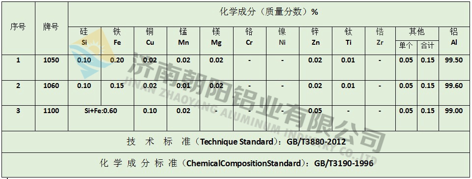0.3mm厚度铝皮化学成分