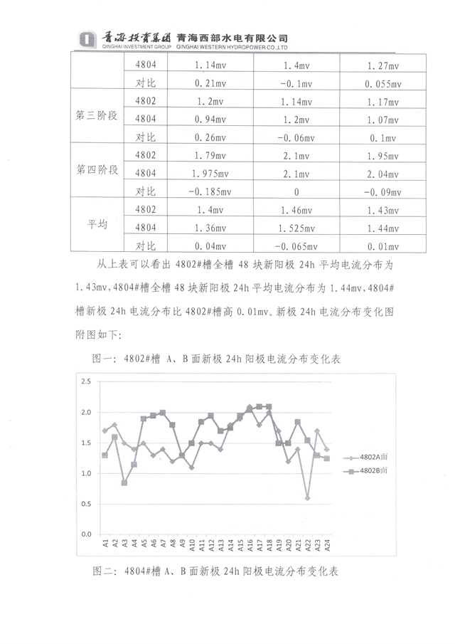 青海投入资金集团西部水电实验总结-3-640.jpg