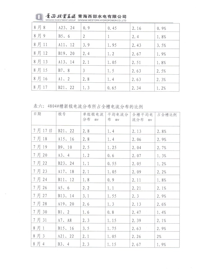 青海投入资金集团西部水电实验总结-9-640.jpg