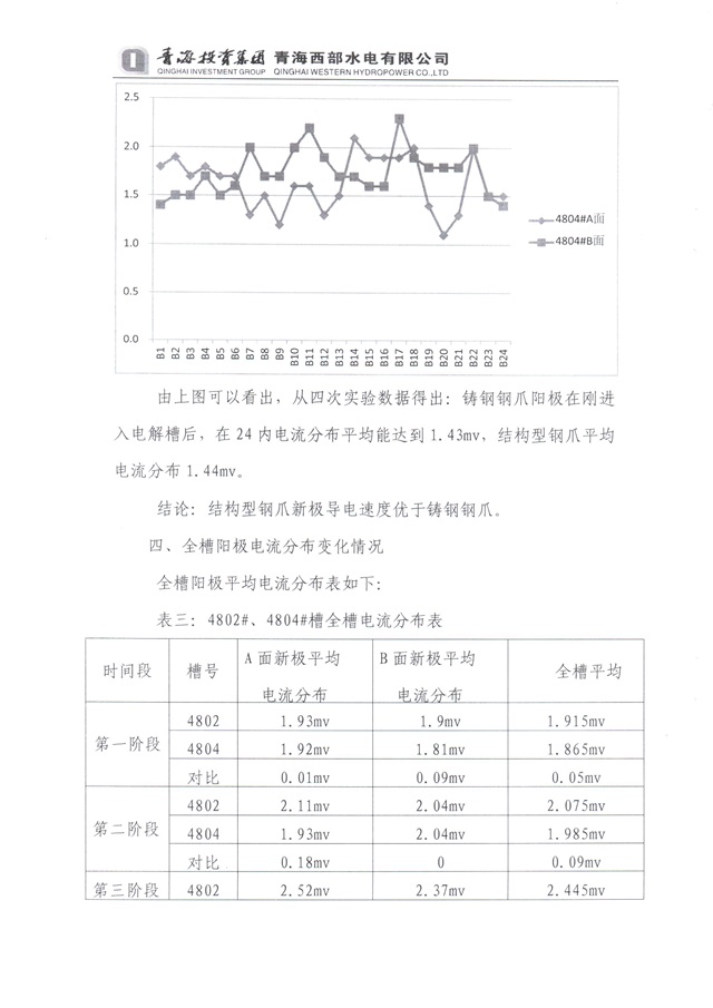 青海投入资金集团西部水电实验总结-4-640.jpg