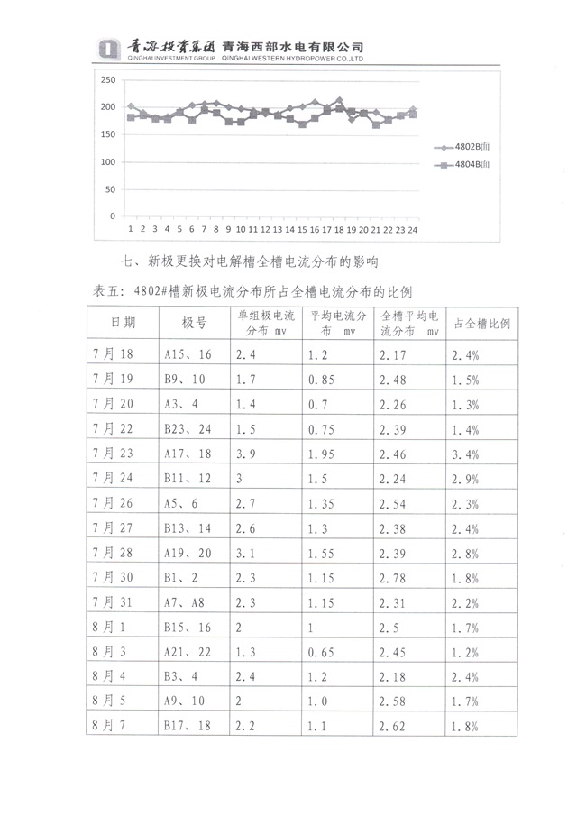 青海投入资金集团西部水电实验总结-8-640.jpg