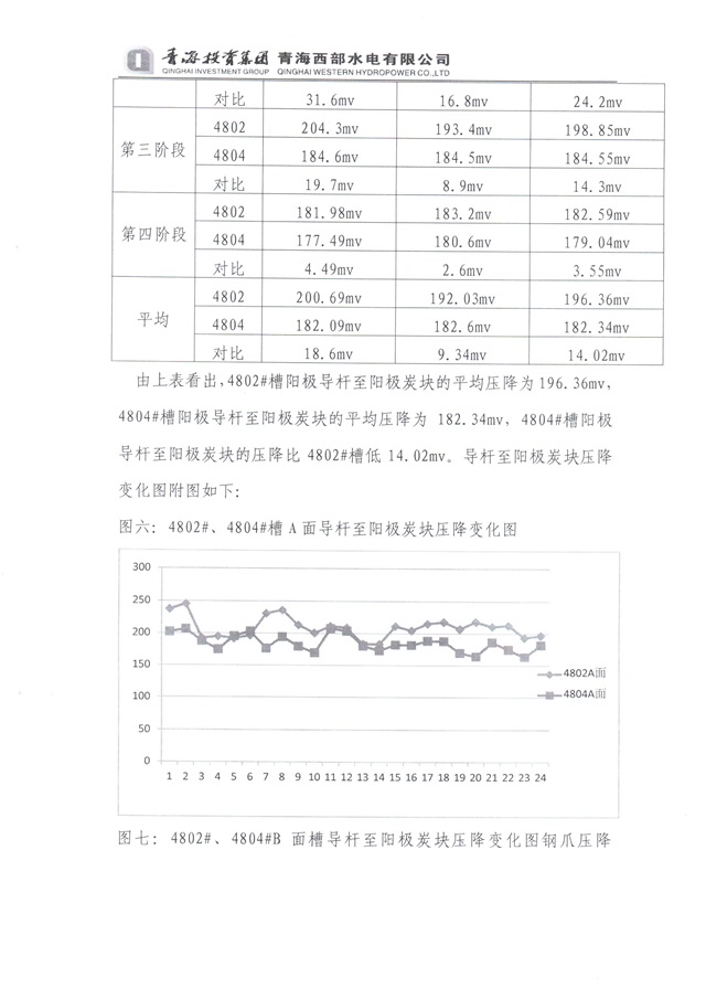 青海投入资金集团西部水电实验总结-7-640.jpg