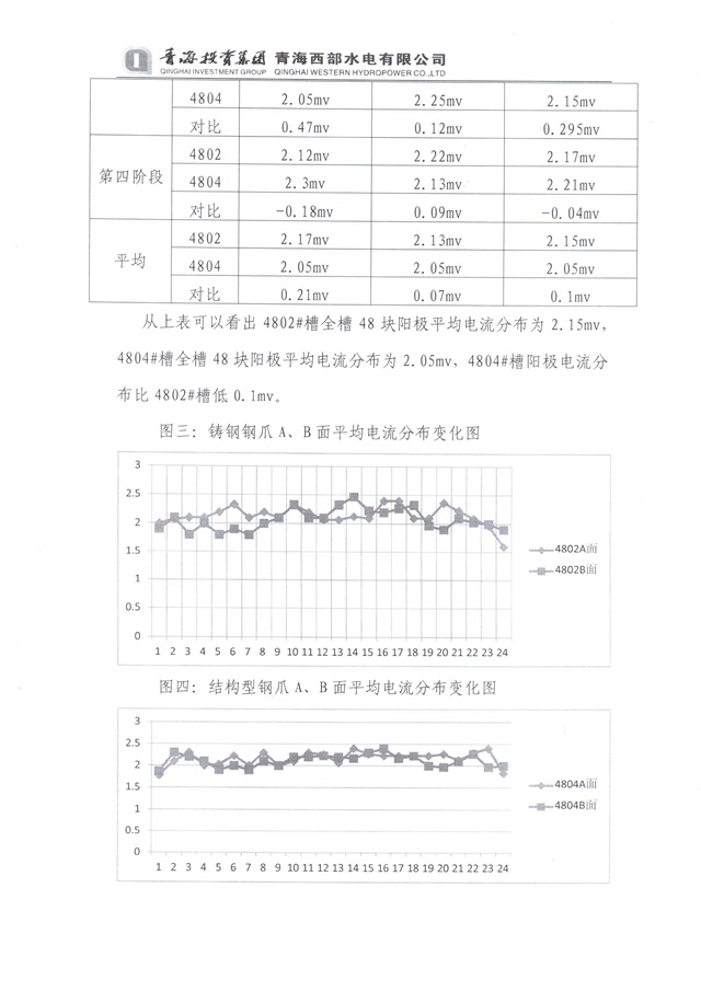青海投入资金集团西部水电实验总结-5-640.jpg