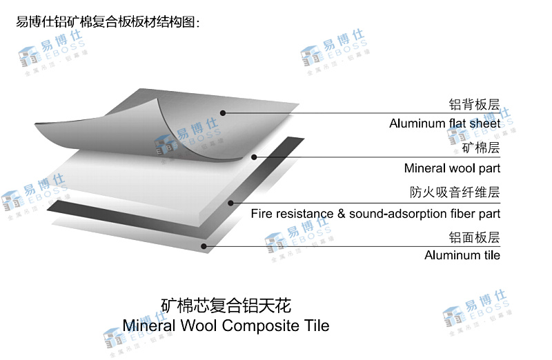 铝矿棉复合板铝矿棉吸音板铝矿棉板厂家直销易博仕铝矿棉板吊顶天花(板面结构图).jpg
