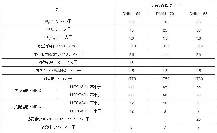 C:\Documents and Settings\Administrator\桌面\高铝质浇注料.jpg