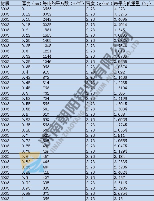 2.0mm厚度灰白色彩涂铝卷