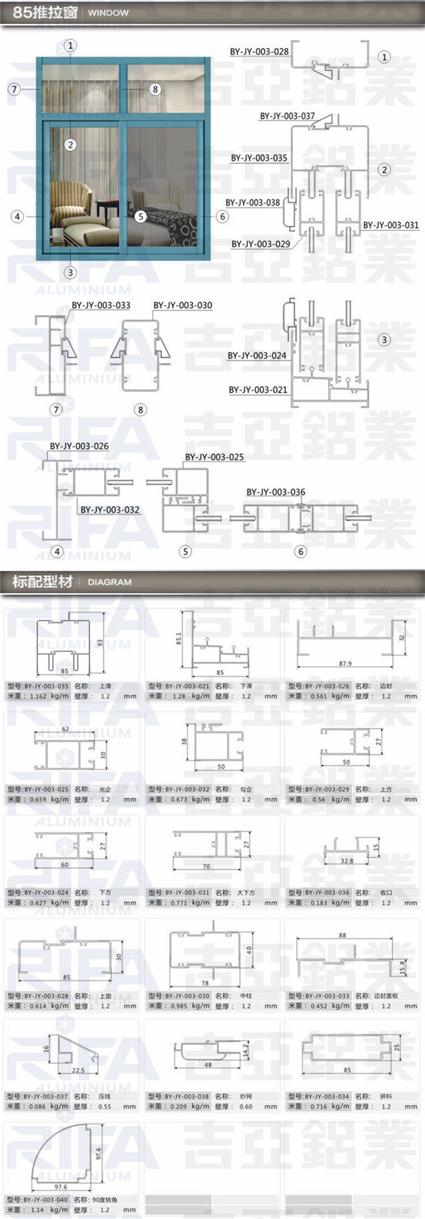 85系列推拉窗用型材供应商