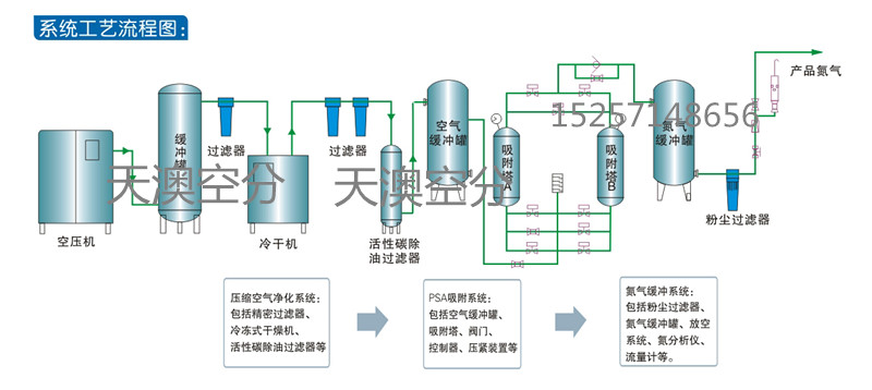 制氮机流程_副本.jpg