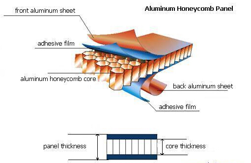 the  structure for  aluminum honeycombpanel .jpg