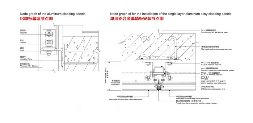 幕墙铝单板安装节点图.jpg