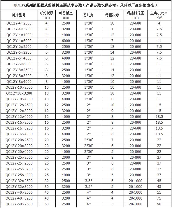 山东威力QC12Y液压摆式剪板机型号参数.jpg