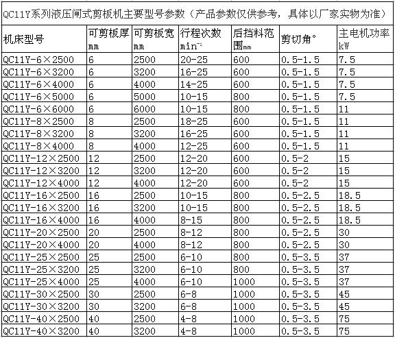 QC11Y系列液压闸式剪板机主要型号参数.JPG