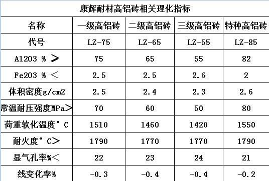 高铝砖理化指标.jpg