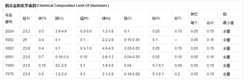 中厚铝板 7075T651铝板  7075铝排