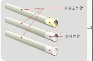 貴州畢節阻氧型鋁合金襯塑PE-RT復合管