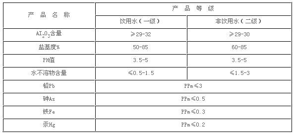 聚合氯化铝.jpg